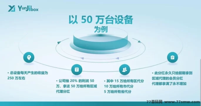 云迹盒子：首码对接，长久稳赚项目火爆上线！(14)