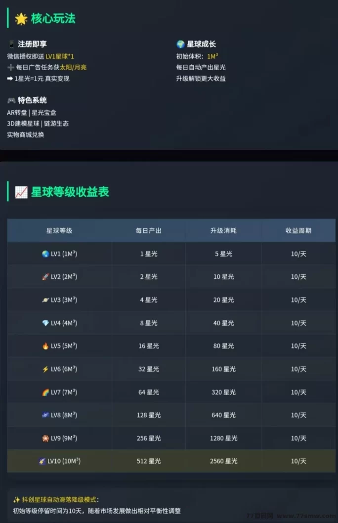 抖创星球：上墙玩法揭秘，轻松扶持，快速启动！(4)