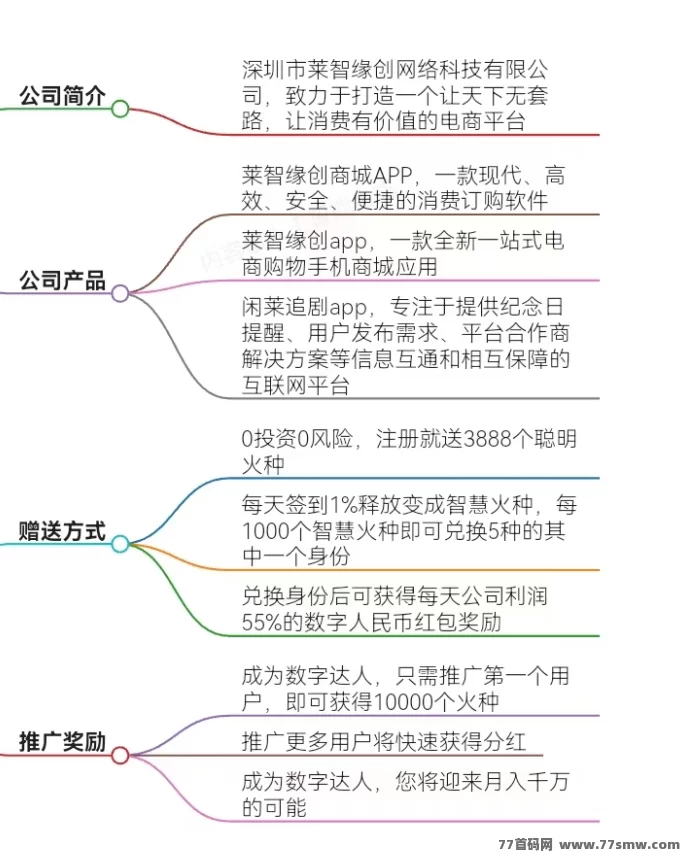 恐龙打工日记全新分荭模式上线，打工轻松赚金b！(5)