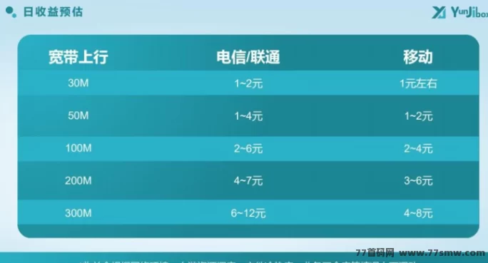 云迹盒子来了!购盒子天天收溢,多重分润火力全开,轻松打造3年稳定副业!(8) 云迹盒子来了!购盒子天天收溢,多重分润火力全开,轻松打造3年稳定副业!(8)