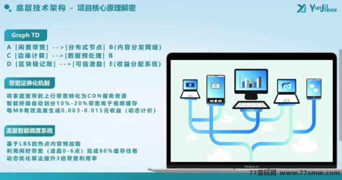 云迹盒子来了!购盒子天天收溢,多重分润火力全开,轻松打造3年稳定副业!(12) 云迹盒子来了!购盒子天天收溢,多重分润火力全开,轻松打造3年稳定副业!(12)