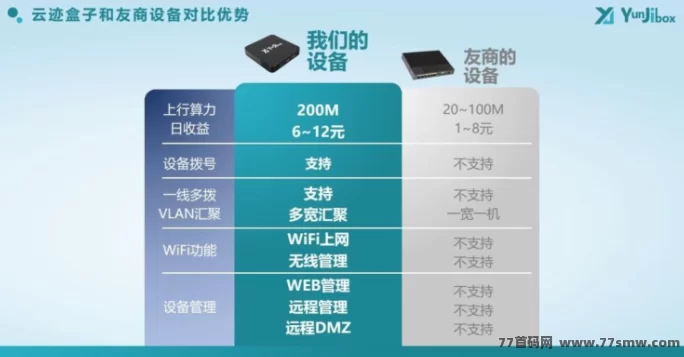 云迹盒子来了!购盒子天天收溢,多重分润火力全开,轻松打造3年稳定副业!(9) 云迹盒子来了!购盒子天天收溢,多重分润火力全开,轻松打造3年稳定副业!(9)