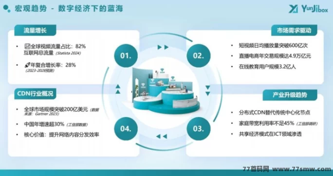 云迹盒子来了!购盒子天天收溢,多重分润火力全开,轻松打造3年稳定副业!(11) 云迹盒子来了!购盒子天天收溢,多重分润火力全开,轻松打造3年稳定副业!(11)