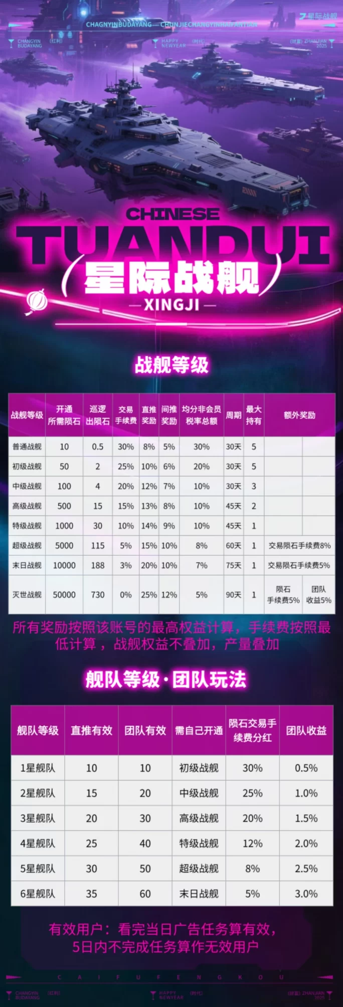 《星际战舰》震撼来袭！免费零撸+自带回收，强势对接团队，速抢首码！(7)