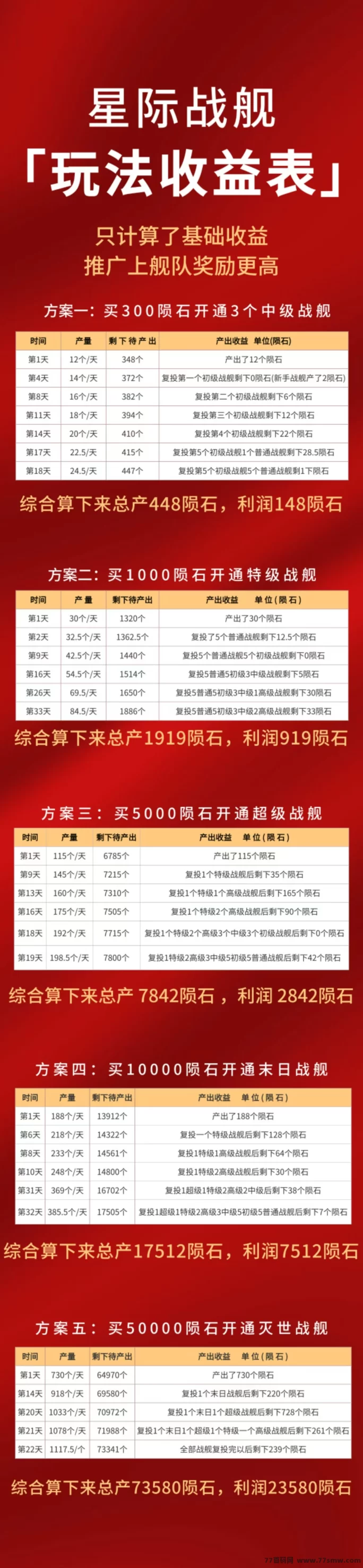 《星际战舰》震撼来袭！免费零撸+自带回收，强势对接团队，速抢首码！(6)