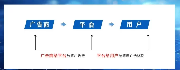 看广告日赚30-60+，游戏+短剧双平台同步启动！(3)