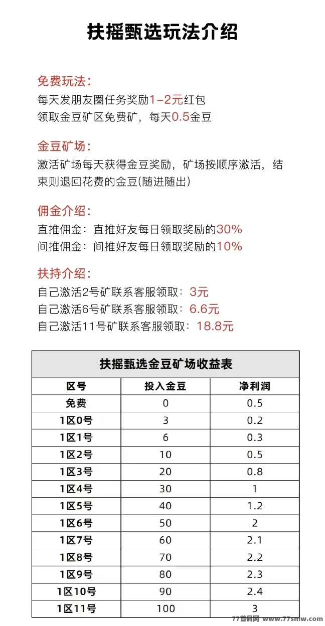 扶摇甄选趣购模式上线，零广告轻松赚矿币！(3)