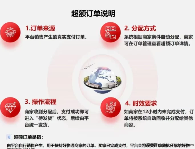 好物通2025重磅来袭！AI开店零库存，注测即送200美刀轻松赚！(4)