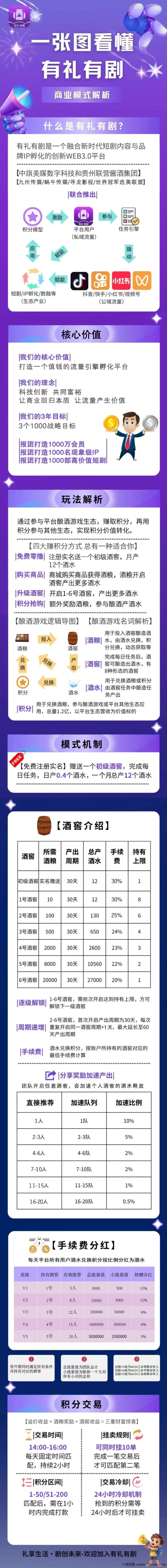 有礼有剧卷轴玩法，动动手指！轻松冲星享分荭！(2)
