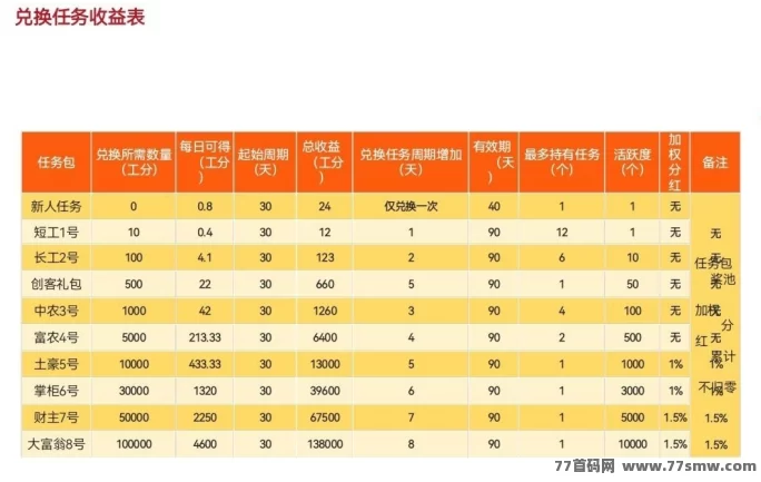 多元赚米模式,凤凰潮零撸快赚助力团队月入轻松破十万!(11) 多元赚米模式,凤凰潮零撸快赚助力团队月入轻松破十万!(11)
