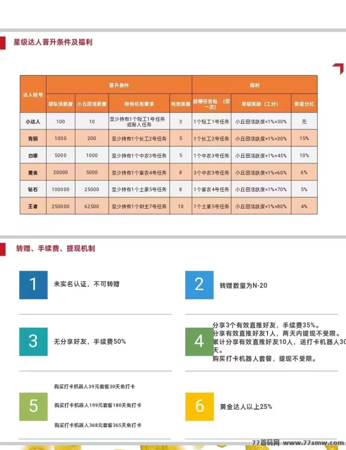 多元赚米模式,凤凰潮零撸快赚助力团队月入轻松破十万!(10) 多元赚米模式,凤凰潮零撸快赚助力团队月入轻松破十万!(10)