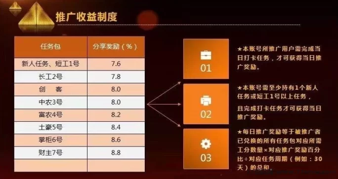 多元赚米模式,凤凰潮零撸快赚助力团队月入轻松破十万!(12) 多元赚米模式,凤凰潮零撸快赚助力团队月入轻松破十万!(12)