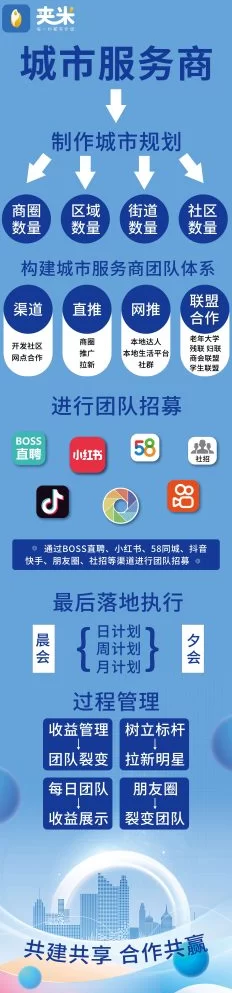 夹米APP倒计时2天上线，零投入轻松赚钱新生态来袭！(4)