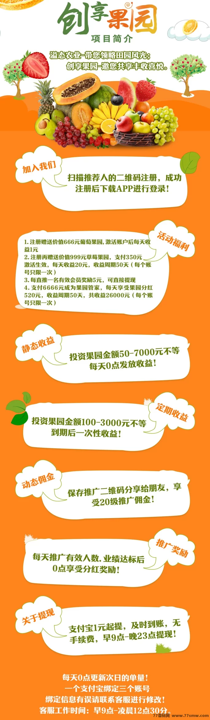 创享果园新模式上线，零撸轻松提米秒到，福利多多(4)