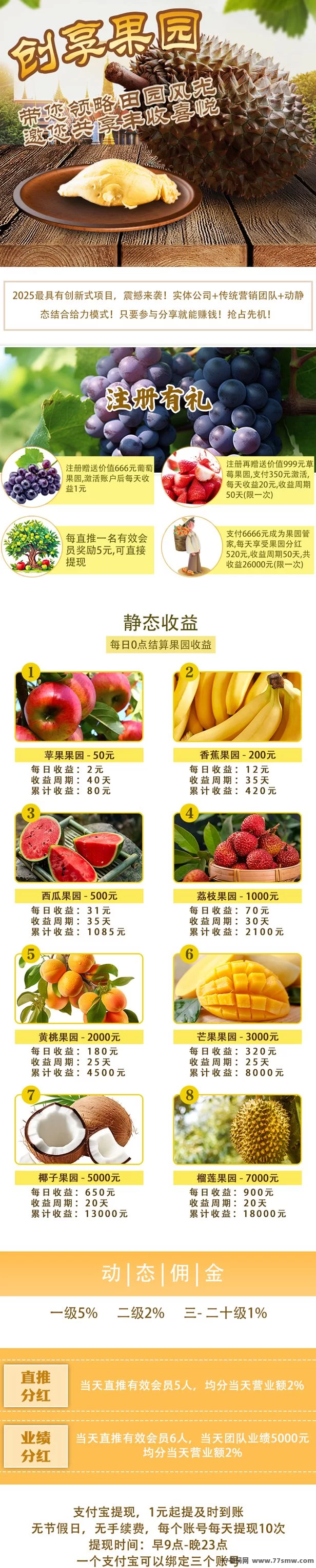 创享果园新模式上线，零撸轻松提米秒到，福利多多(3)