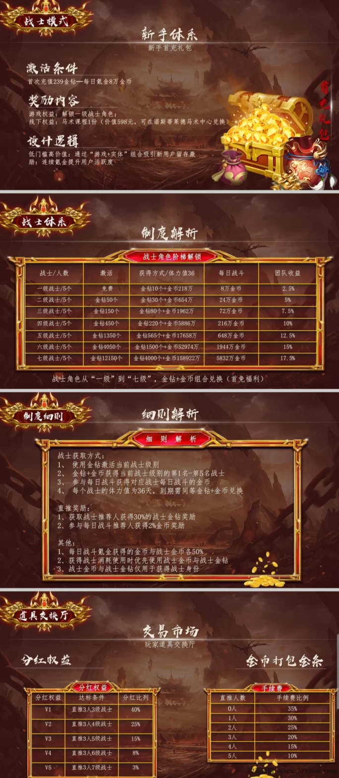 《莱德传奇》上墙模式已淘汰！月入过W，团队扶持奖励高！(5)