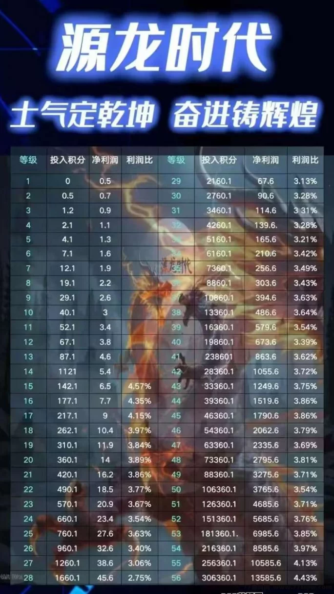 源龙时代公测在即，新手入门全攻略，零撸畅玩与限量月卡详解！(3)