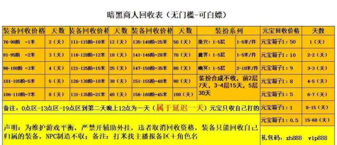 传奇搬砖新副业,打怪换米轻松上手,日赚多单不是梦!(2) 传奇搬砖新副业,打怪换米轻松上手,日赚多单不是梦!(2)