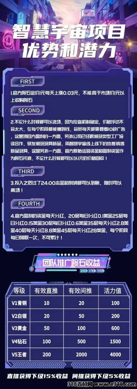 智慧宇宙项目零门槛轻松赚积分，扶持3级团队，支持垫付招募团队长全面解析！(4)