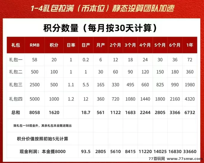 唯遗2025年度爆款网赚平台，融合非遗理念，稳健月收！(3)