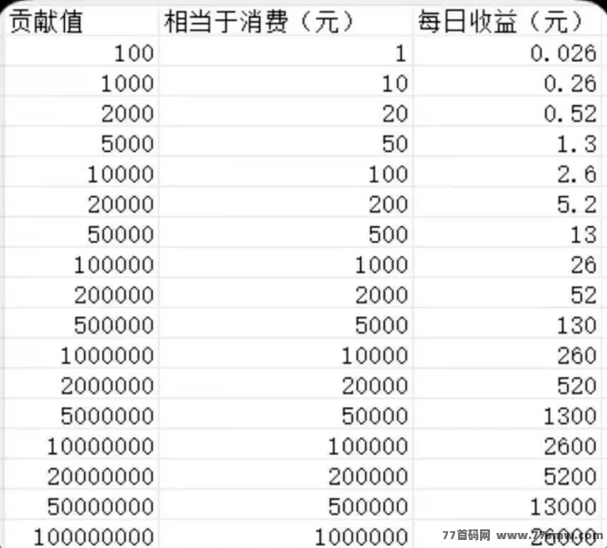 纵横短剧来袭，每天轻松躺赚分荭，碎片时间赚米新方式！(5)