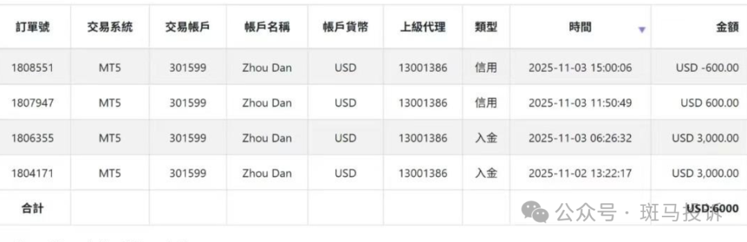 SOOLIKE平台出金风波！用户控诉这家外汇平台：账户冻结，60天后才退款？6000美