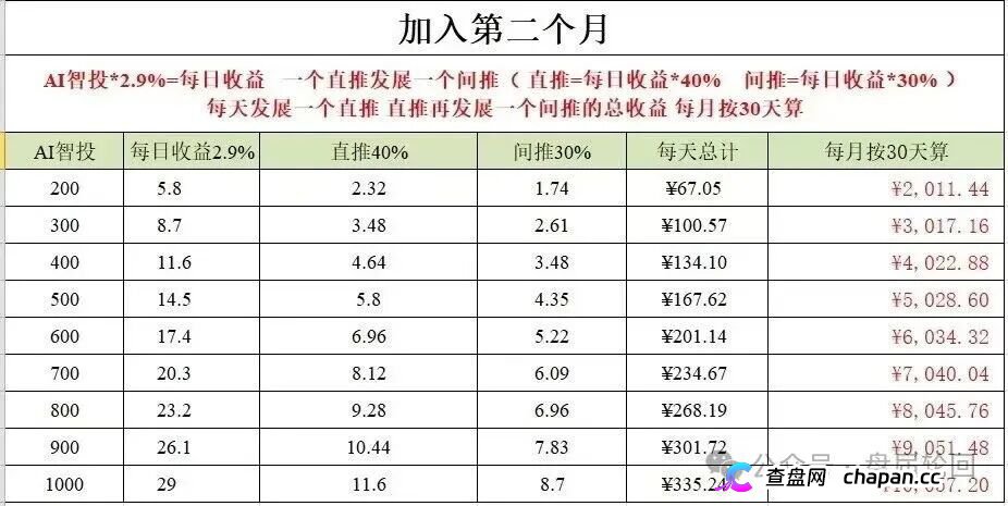 深度揭秘 Toobit 仿盘陷阱:假借交易所外衣,靠高额收益拉新属于庞氏传销盘(4) 深度揭秘 Toobit 仿盘陷阱:假借交易所外衣,靠高额收益拉新属于庞氏传销盘(4)