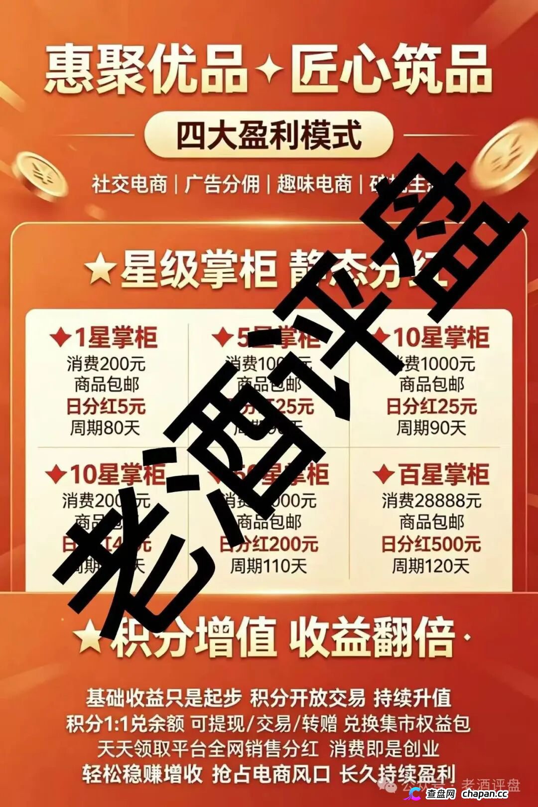 惠聚优品｜28888元买的是假货包邮，六级拉人头抽20%团队日收益——你在群里给