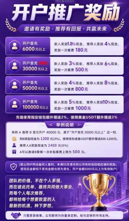 辉立期货NOVA套牌预警：柬埔寨诈骗团伙改分红盘，日收益1.4%是陷阱